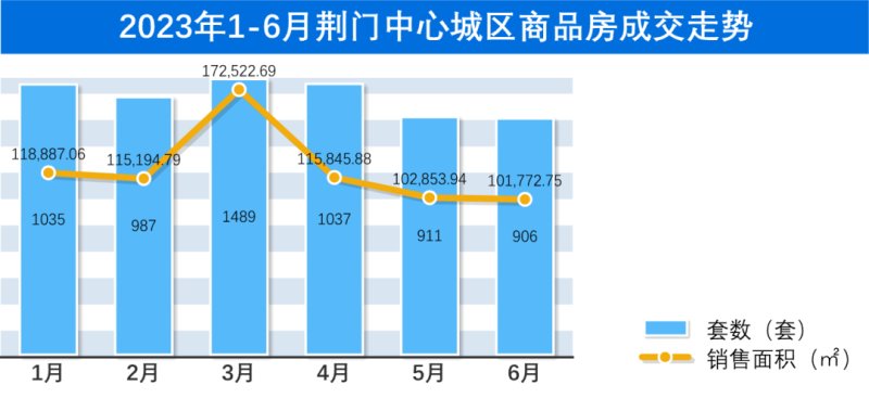 荆门最新房价动态更新，最新消息一览🏠💼