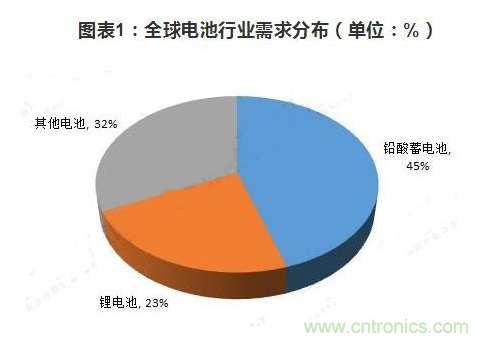 电池最新行情与行业趋势动态深度解析