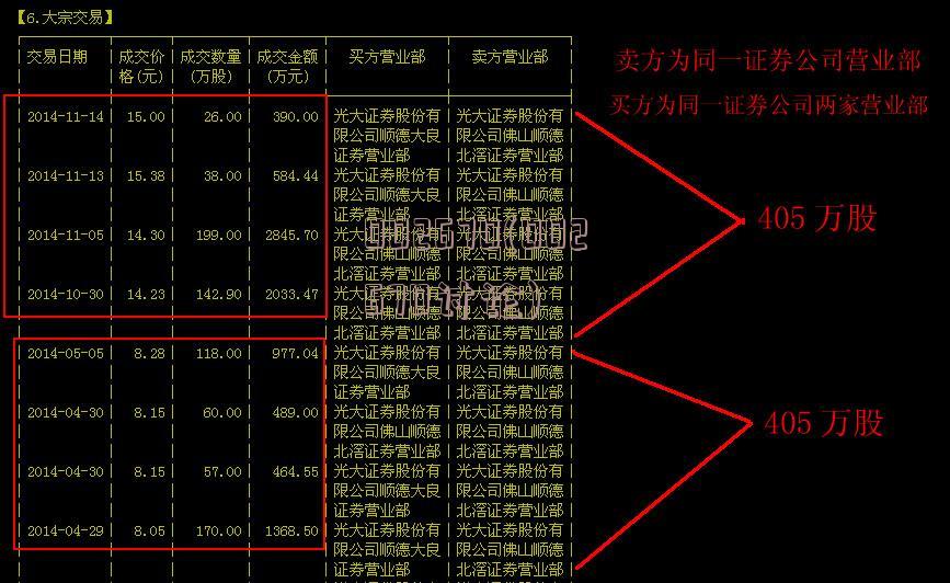 🌟全面解读，最新300179公告重磅更新🌟