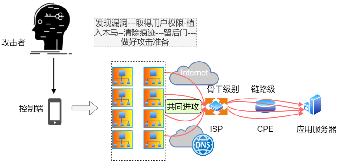 第1667页