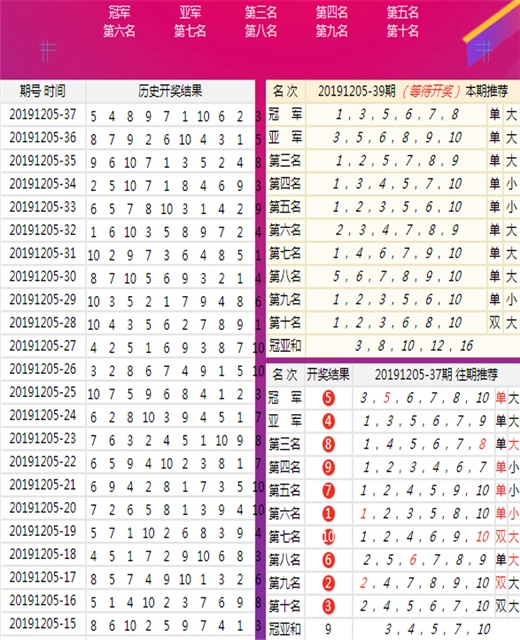新址二四六天天彩资料246,实地数据评估分析_酷炫版95.122