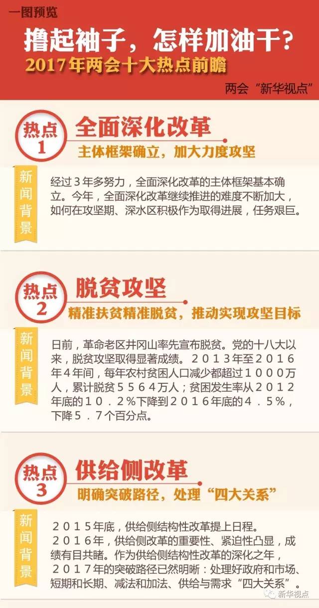 2017最新热点深度解析