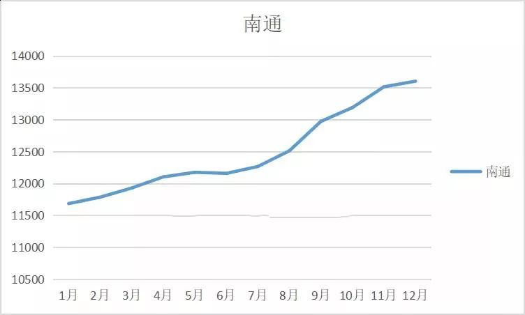 旭阳教育特训学校 第306页