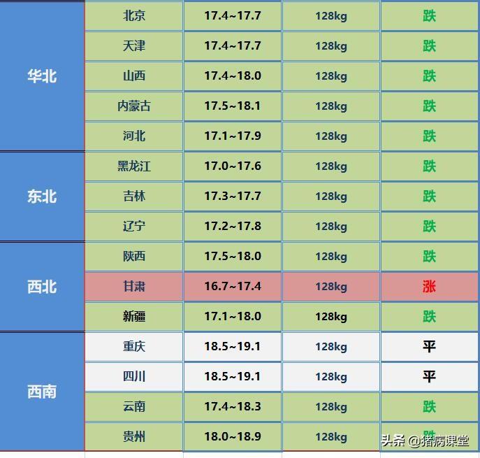 封闭式管理学校 第278页