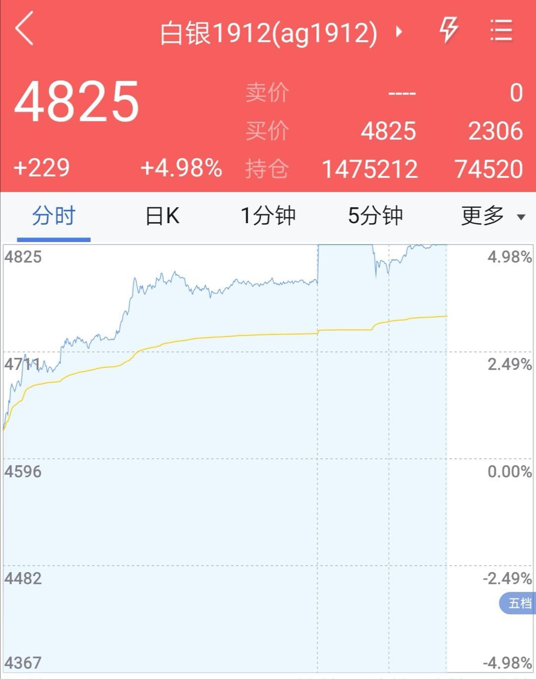封闭式管理学校 第270页