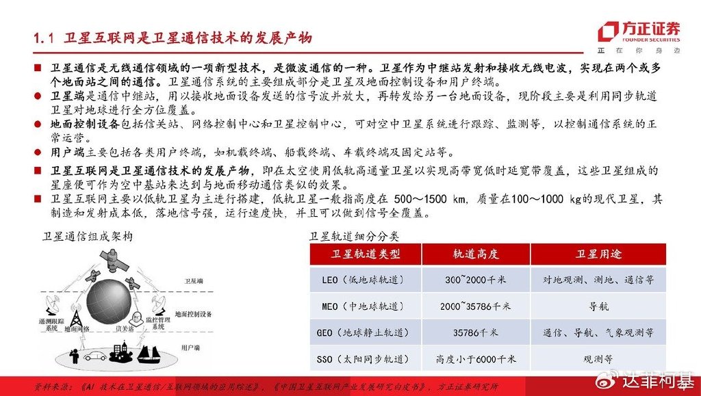 第522页