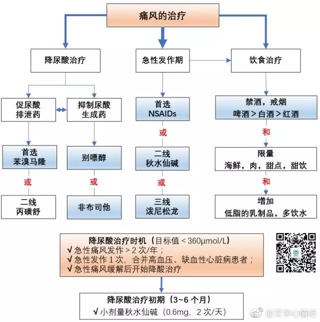 重庆旭阳教育 第72页