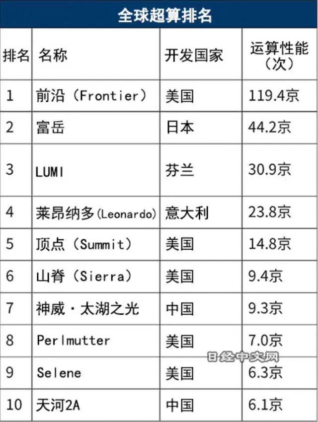儿童教育 第36页