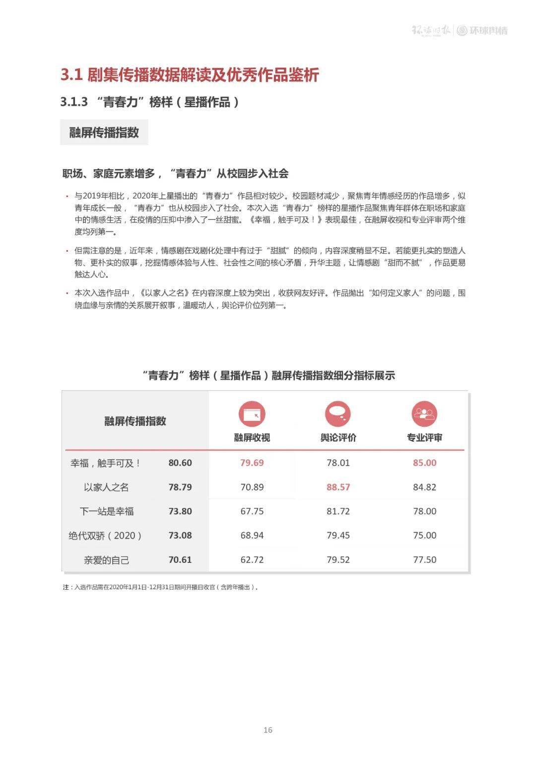 重庆旭阳教育 第32页