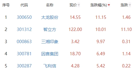 太空板业股票最新动态，小巷深处的隐藏瑰宝。
