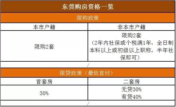 高碑店市限购最新政策解读与观点论述
