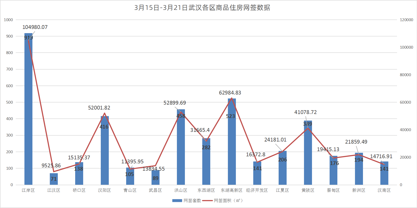 九江阳光365最新房价走势分析及其市场影响力