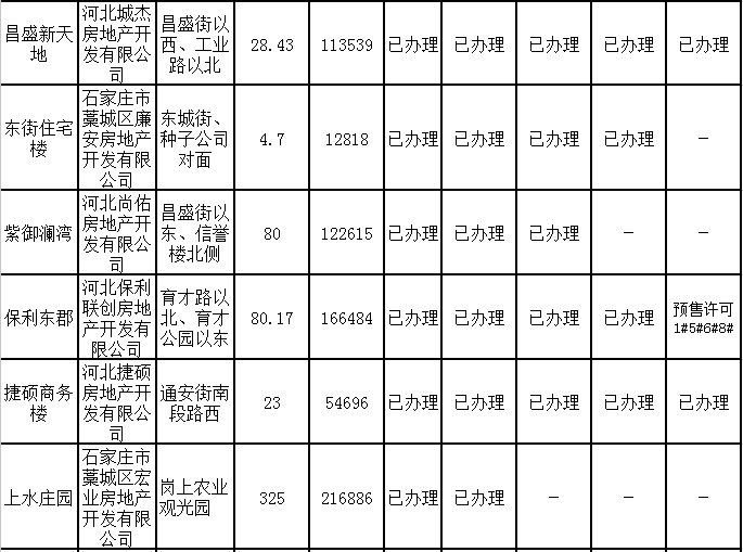 藁城志扬左岸最新动态揭秘，最新消息一览🎉🏠
